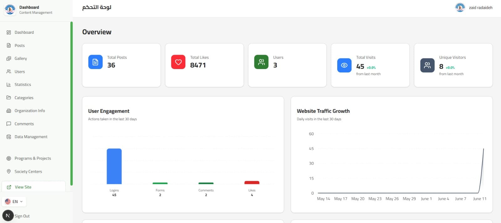 Specialized CMS Platform preview 5
