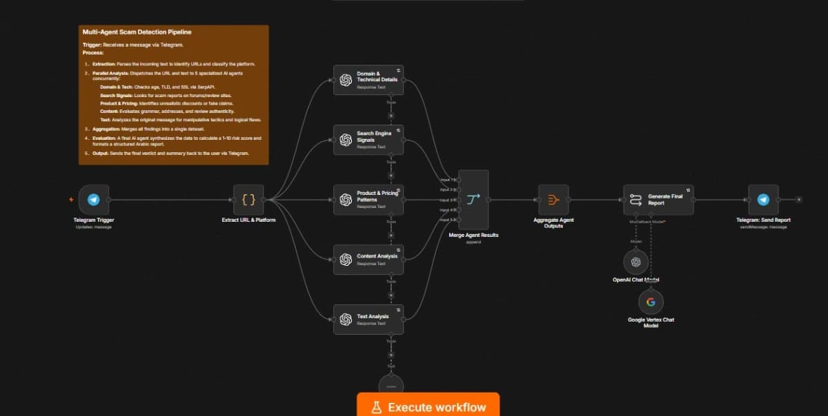 Multi-Agent Scam Detection Workflow preview 3