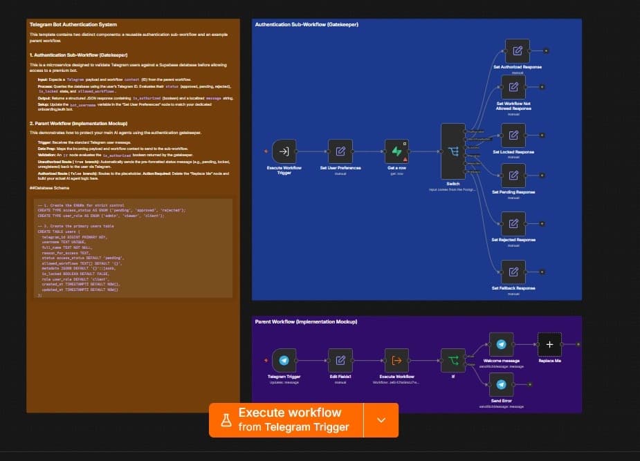 Authentication & RBAC Gatekeeper Sub-Workflow preview 1