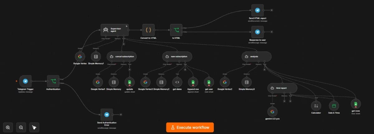 GYM System: Hierarchical Multi-Agent CRM preview 1