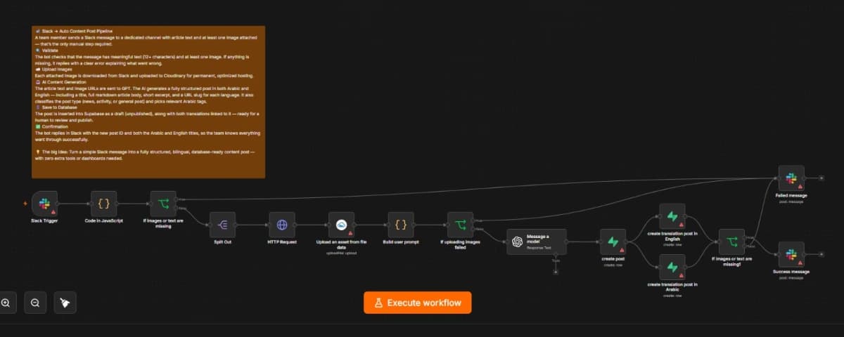 Slack to Post Autopilot preview 1